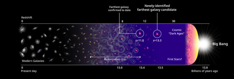HD1 y galaxias lejanas