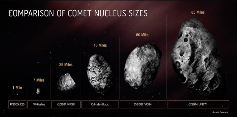 comet size comparisons