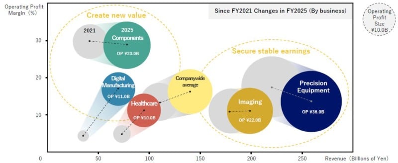 Nikon Strategic Growth