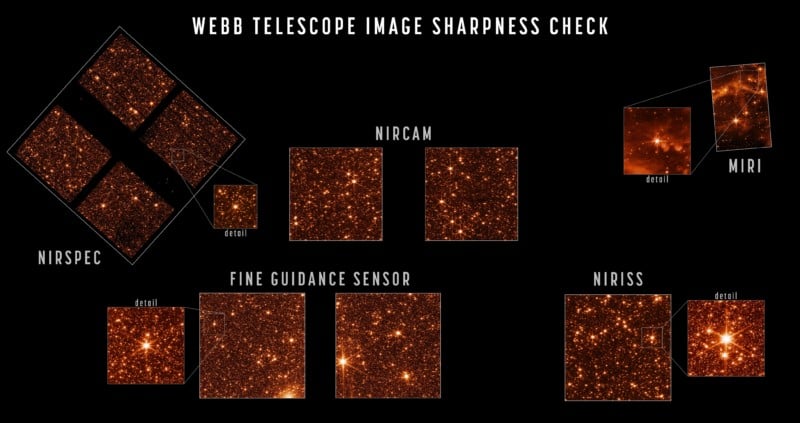 Fully aligned james webb telescope