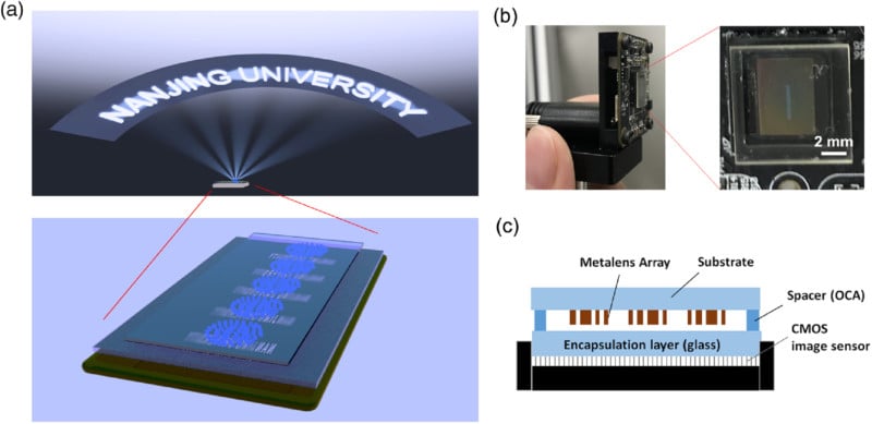 Planar wide-angle-imaging camera enabled by metalens array