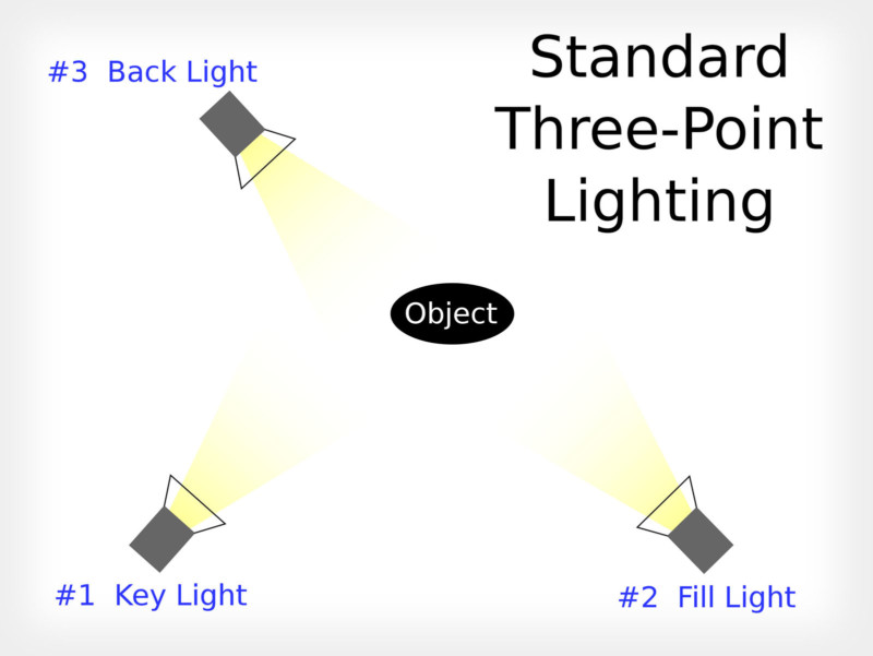 photography lighting basics