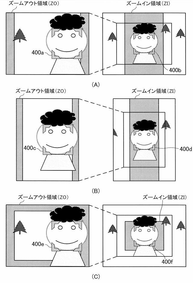 Canon Patents AI That Optically Zooms a Lens to Reframe Photos | PetaPixel