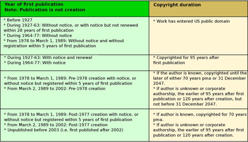 How long does copyright protection last?