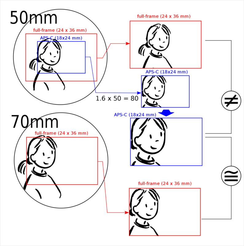 vyk-benie-detinsk-predstavenie-how-to-calculate-crop-factor-kr-m