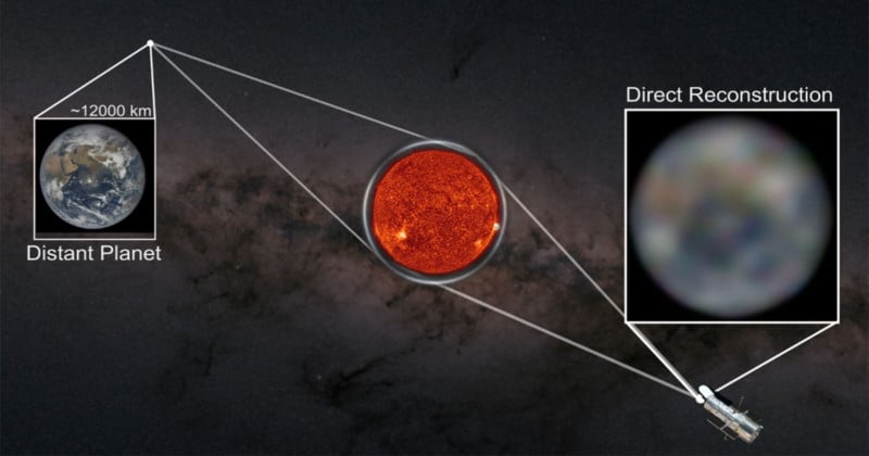 Telescopio gravitacional usa el sol como una lente gigante para capturar planetas distantes
