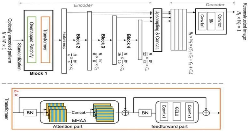 A new approach to lensless cameras may solve size limitations in design.