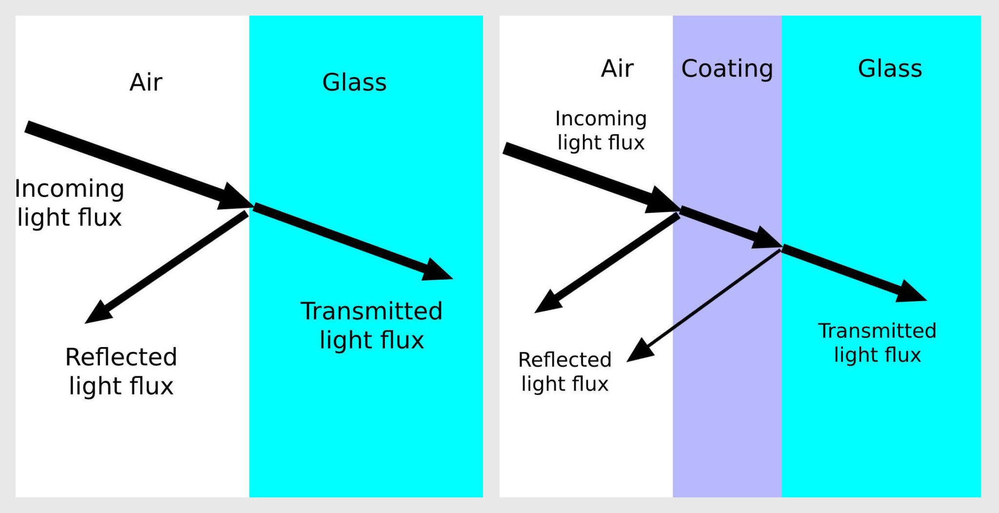 Why Lens Coatings Are So Important in Photography PetaPixel