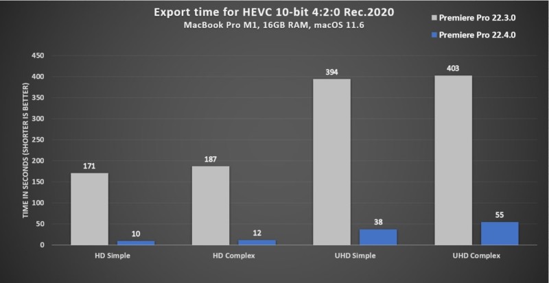 premiere pro may release speed improvements