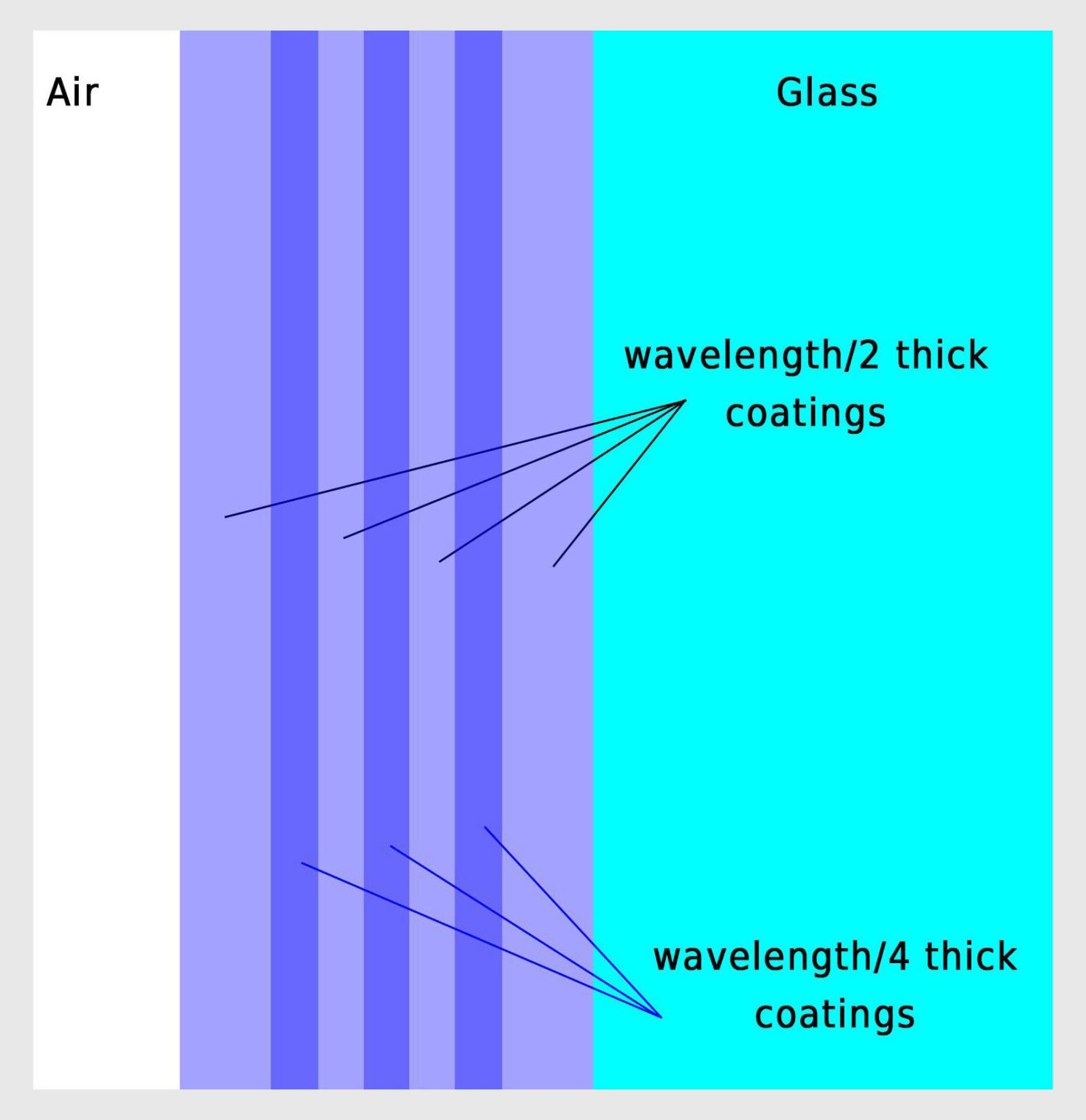 Why Lens Coatings Are So Important In Photography | PetaPixel