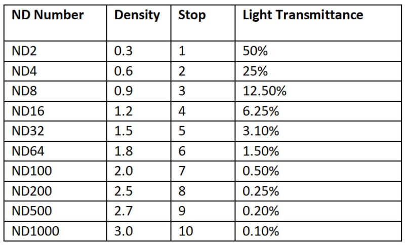 Neutral-density filter - Wikipedia