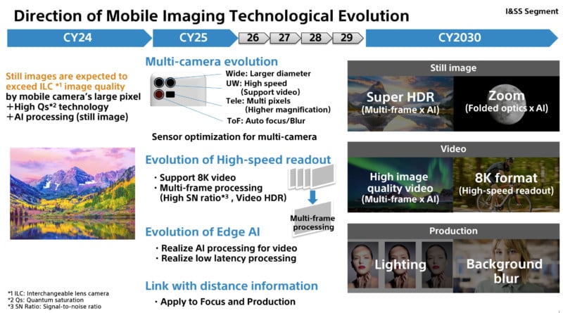 Sony Predictions for mobile imaging