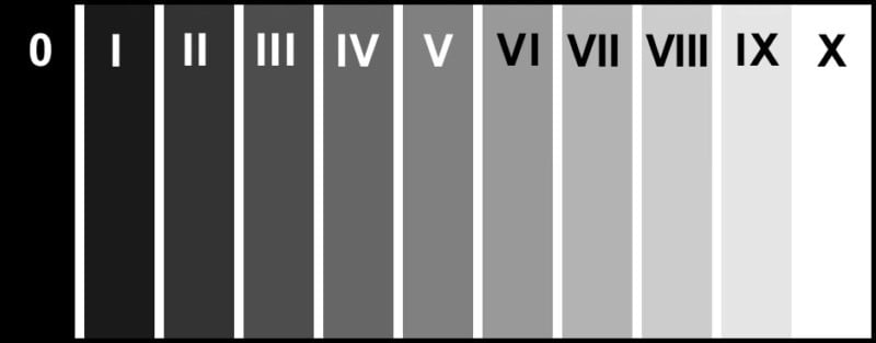 How to Use the Zone System in Photography | PetaPixel