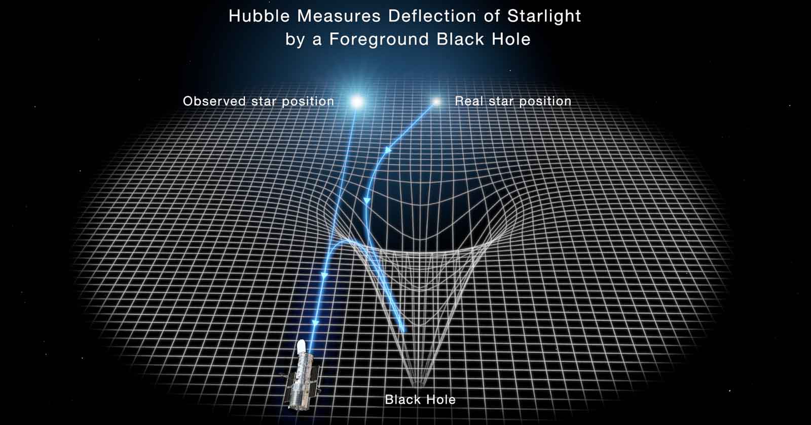 Hubble Records Mass and Location of a Black Hole for the First Time ...