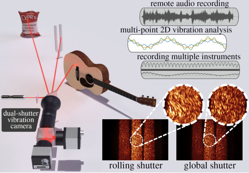 Scientists Use Cameras to Recreate Sounds by 'Seeing' Vibrations