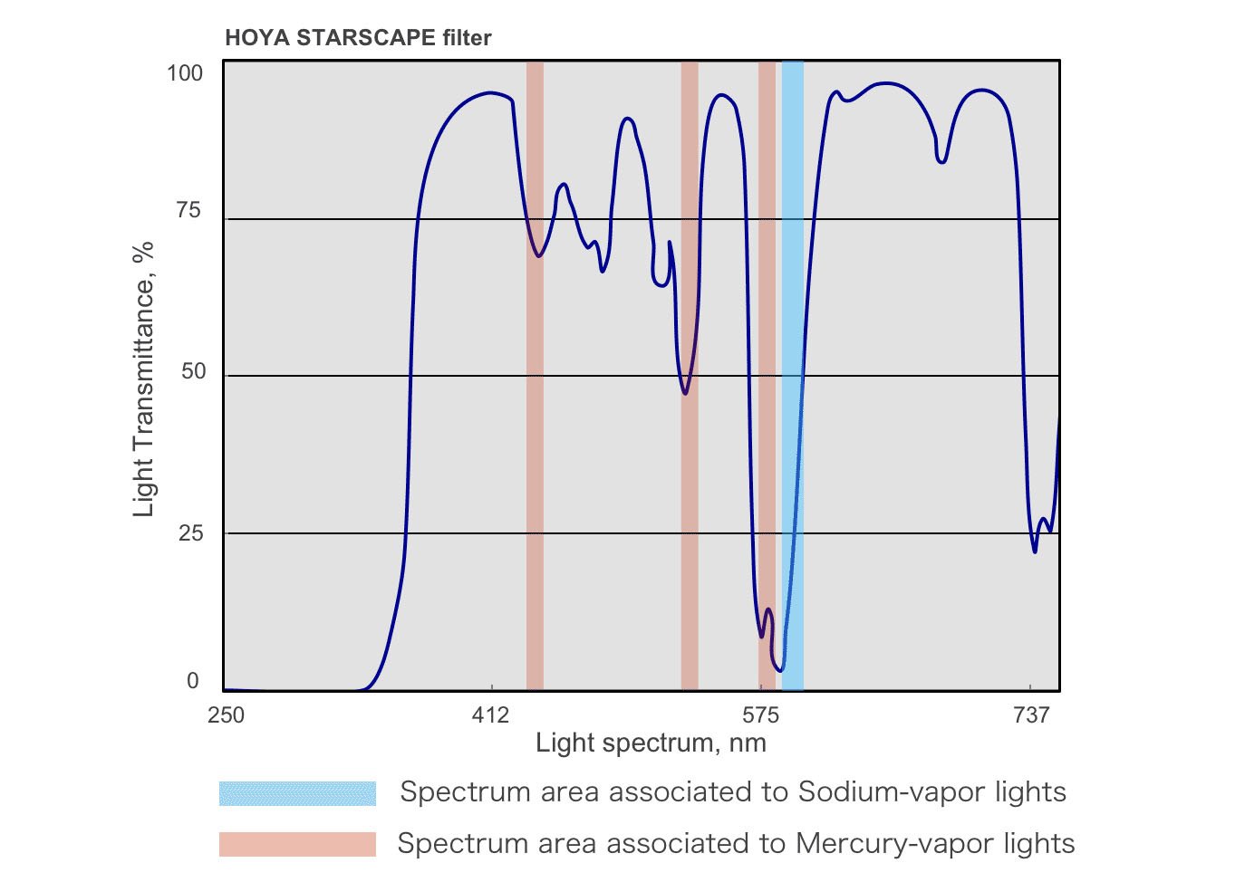 Light Pollution Filters A Photographer's Guide PetaPixel
