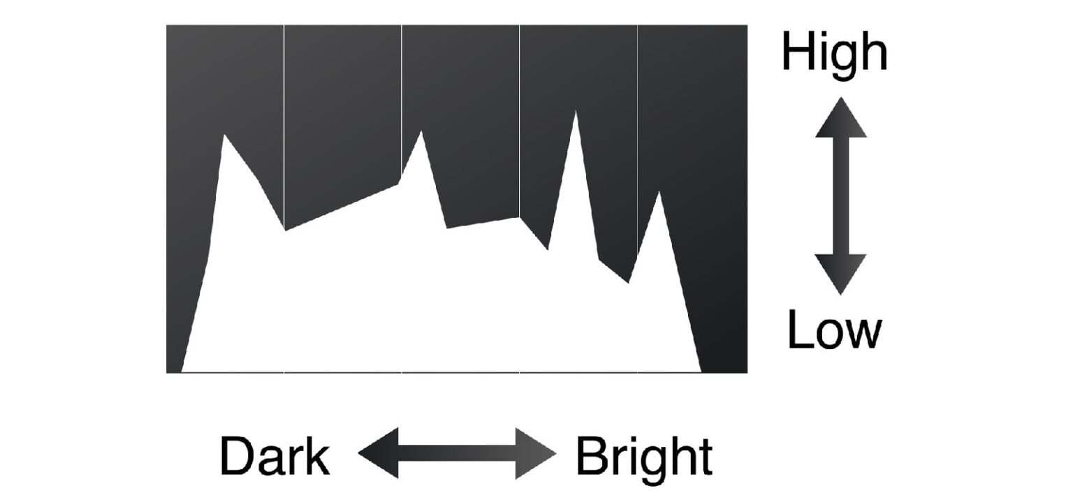 Histograms in Photography: A Guide | PetaPixel