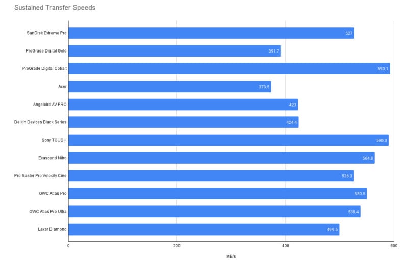 Lexar Diamond performance