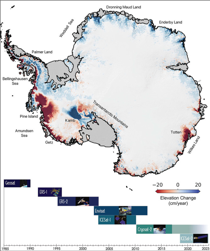 Antarctica Ice Changes