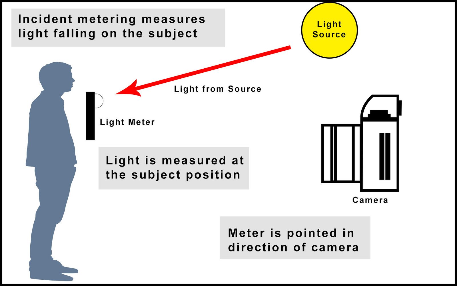 How to Use a Light Meter in Photography Designer Women