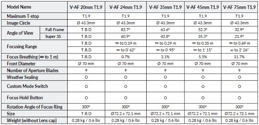 Samyang Reveals the 'World's First' V-AF Cine Autofocus E-Mount Lenses ...