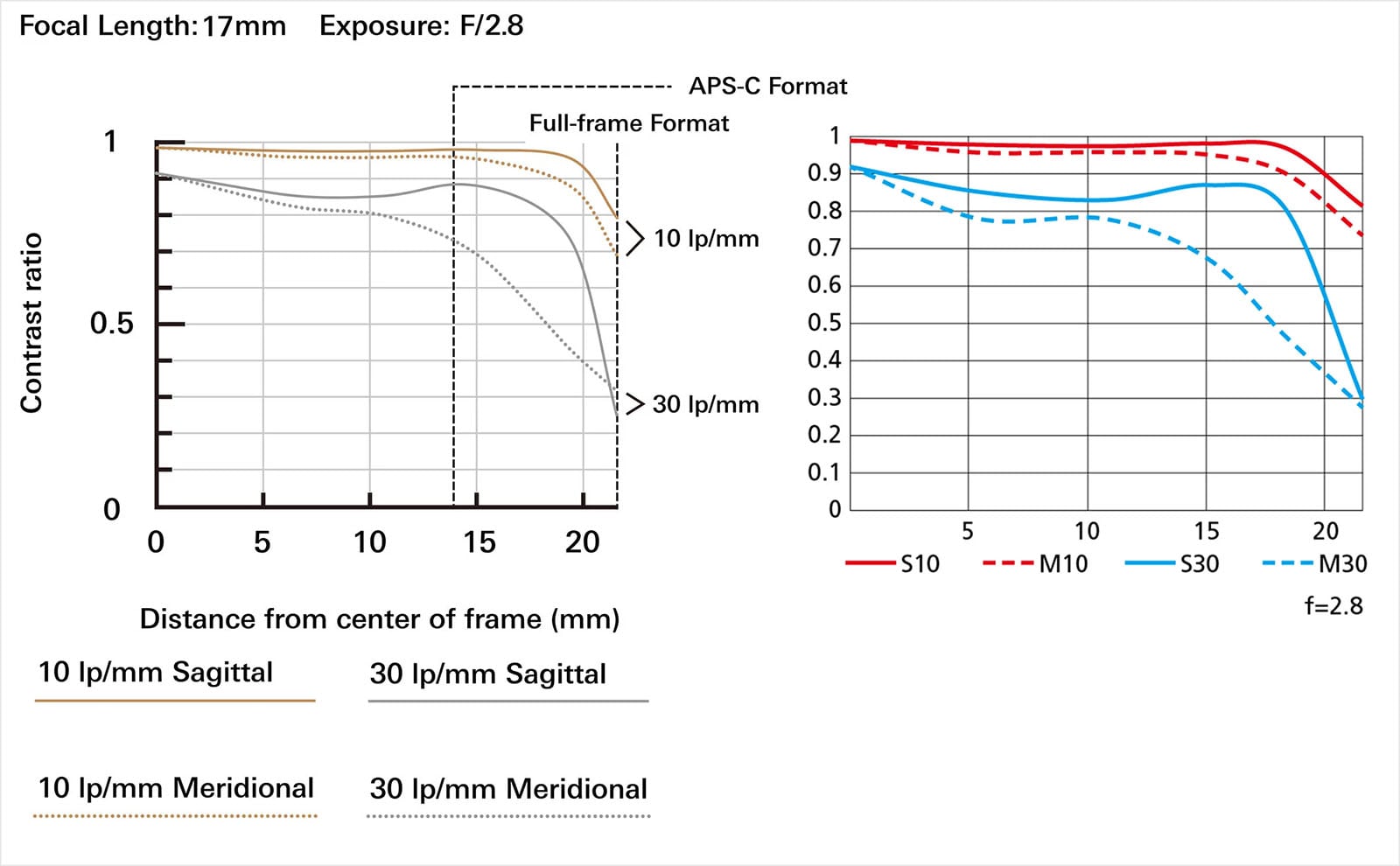 Nikon Looks to be Rehousing Tamron Lenses for its Mirrorless Cameras