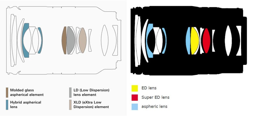 Nikon Looks to be Rehousing Tamron Lenses for its Mirrorless Cameras ...