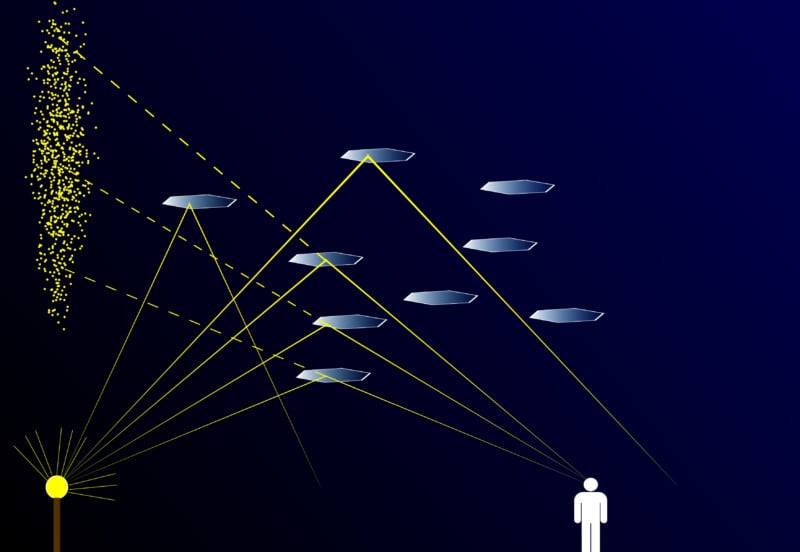 Light Pillars Formation