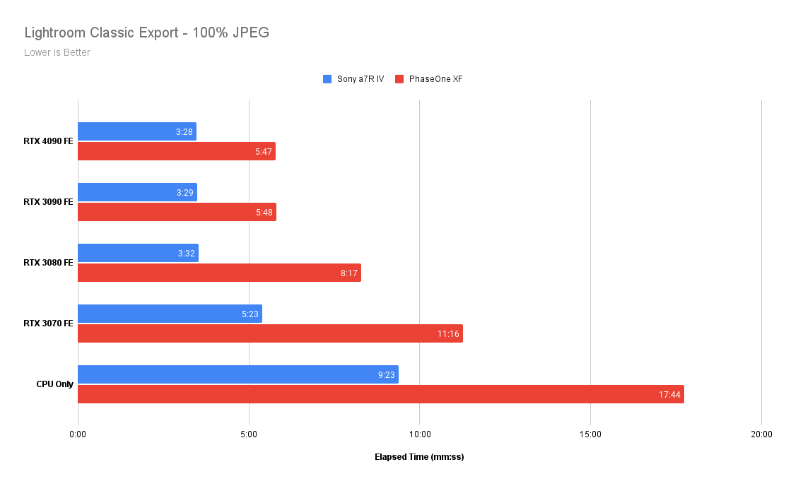 Lightroom-Classic-Export-JPEG-CPU.png