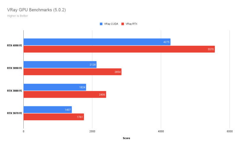 RTX 4090 vs RTX 3080 - PC Guide