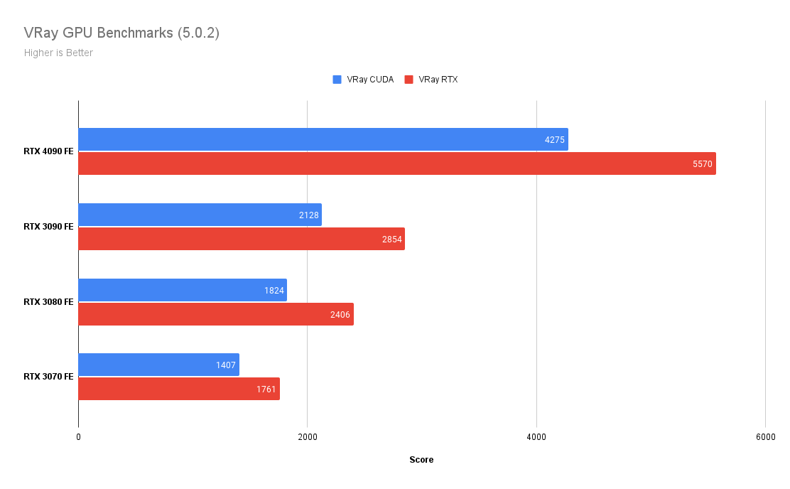 The NVIDIA RTX 4090 is Amazing, and Photographers Should NOT Buy It ...