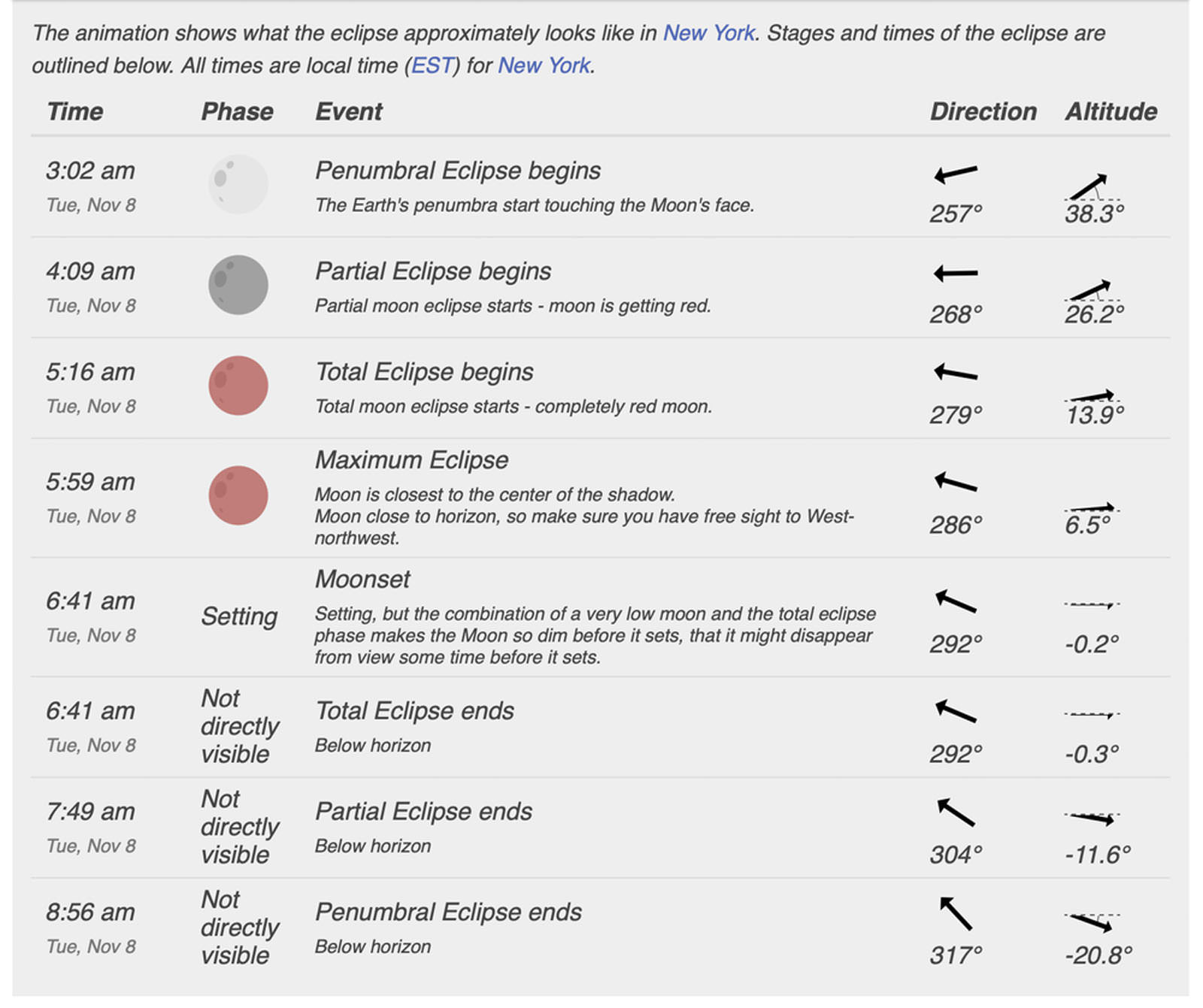 How to Watch and Photograph the Total Lunar Eclipse on November 8 ...