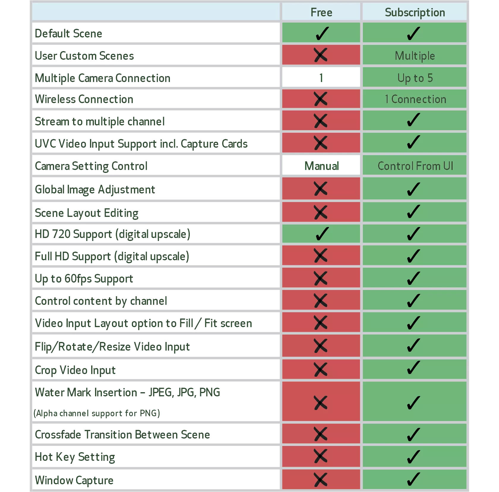 Canon Adds 'Pro' Version of cam Software that Costs 5 Per Month