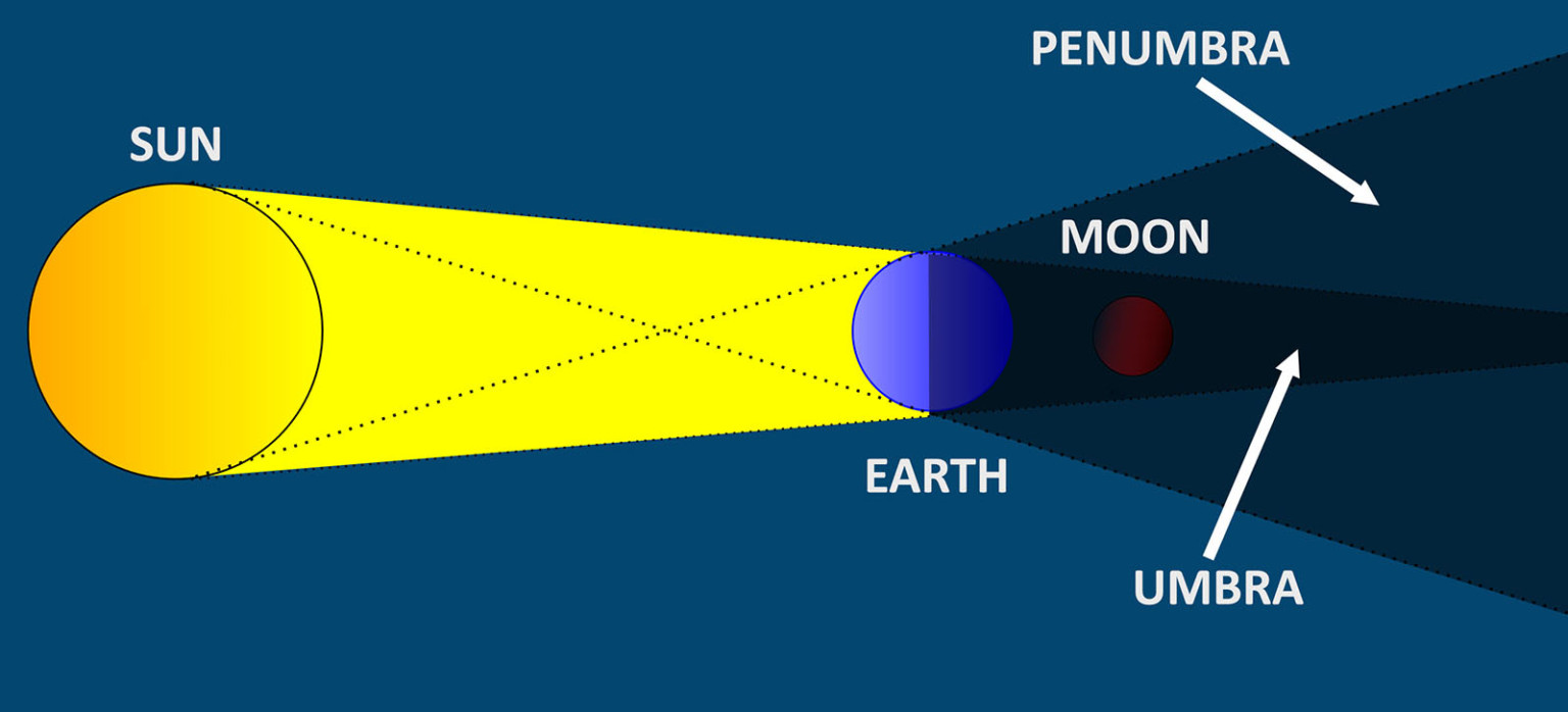 How to Watch and Photograph the Total Lunar Eclipse on November 8 ...