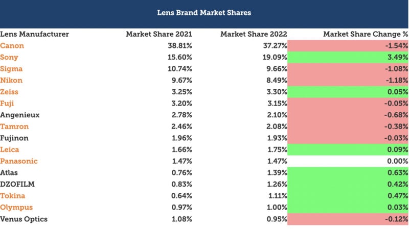 lens market