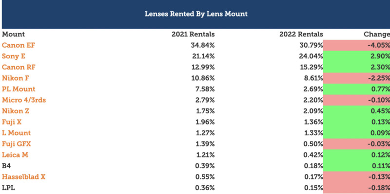 lens mount