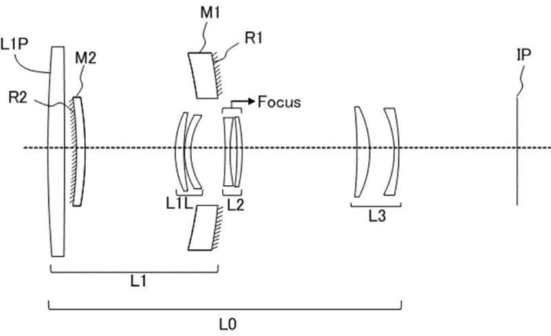 Mirror lens