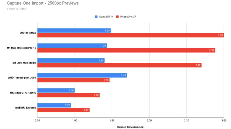 Intel NUC 13 Extreme Review