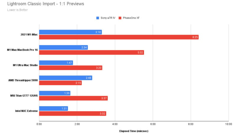 Intel NUC 13 Extreme Review