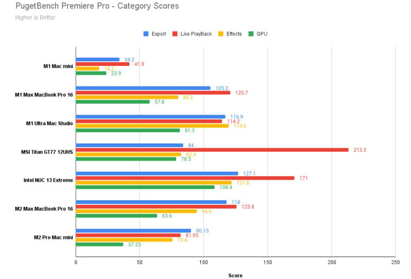 M2 Pro Mac mini Review