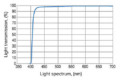 UV Filter: Should You Use One on Your Camera Lens? | PetaPixel