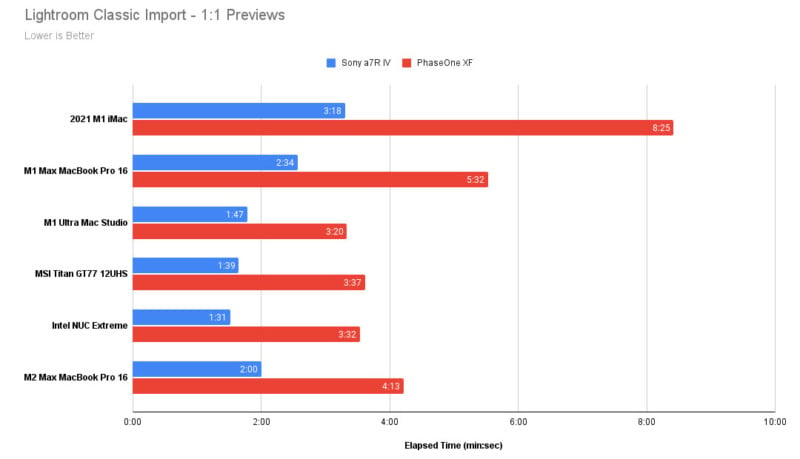 M2 Max MacBook Pro Review