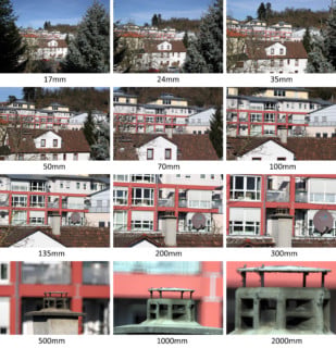 What is Focal Length in Photography? | PetaPixel