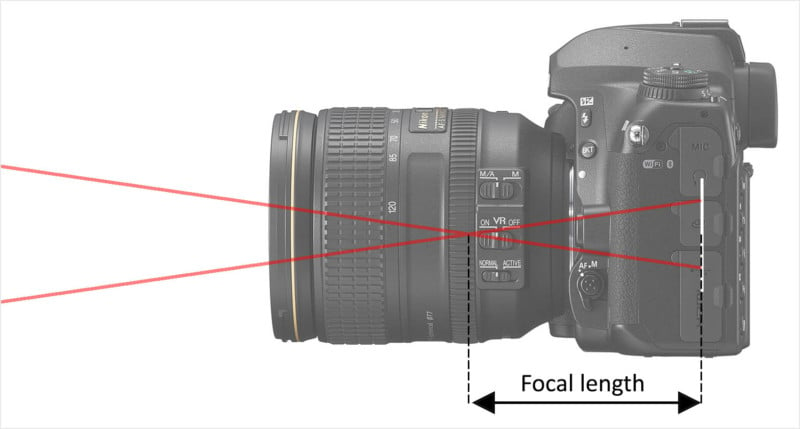 DELA DISCOUNT focal-length-definition-800x429 What is Focal Length in Photography? DELA DISCOUNT  