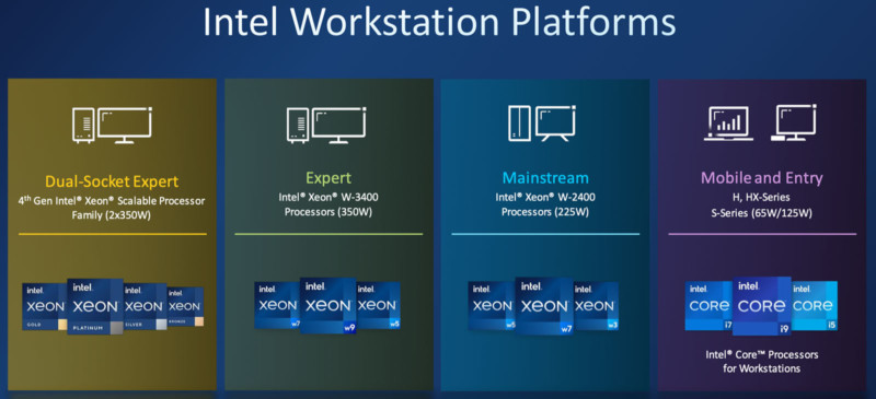Intel Xeon W-2400 and W-3400 processors target audience