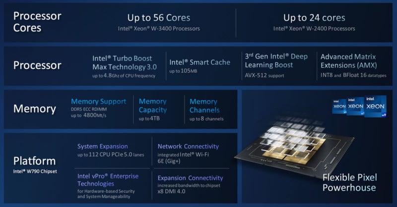 Intel Xeon W-2400 and W-3400 processors