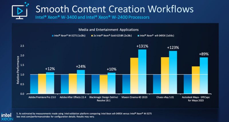 Intel Xeon W-2400 and W-3400 processors