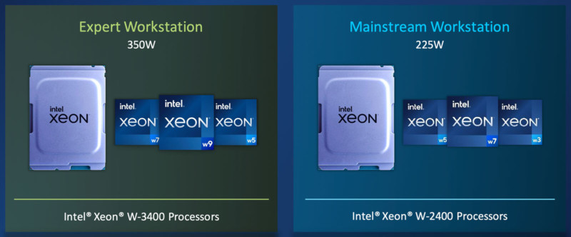 Intel Xeon W-2400 and W-3400 processors