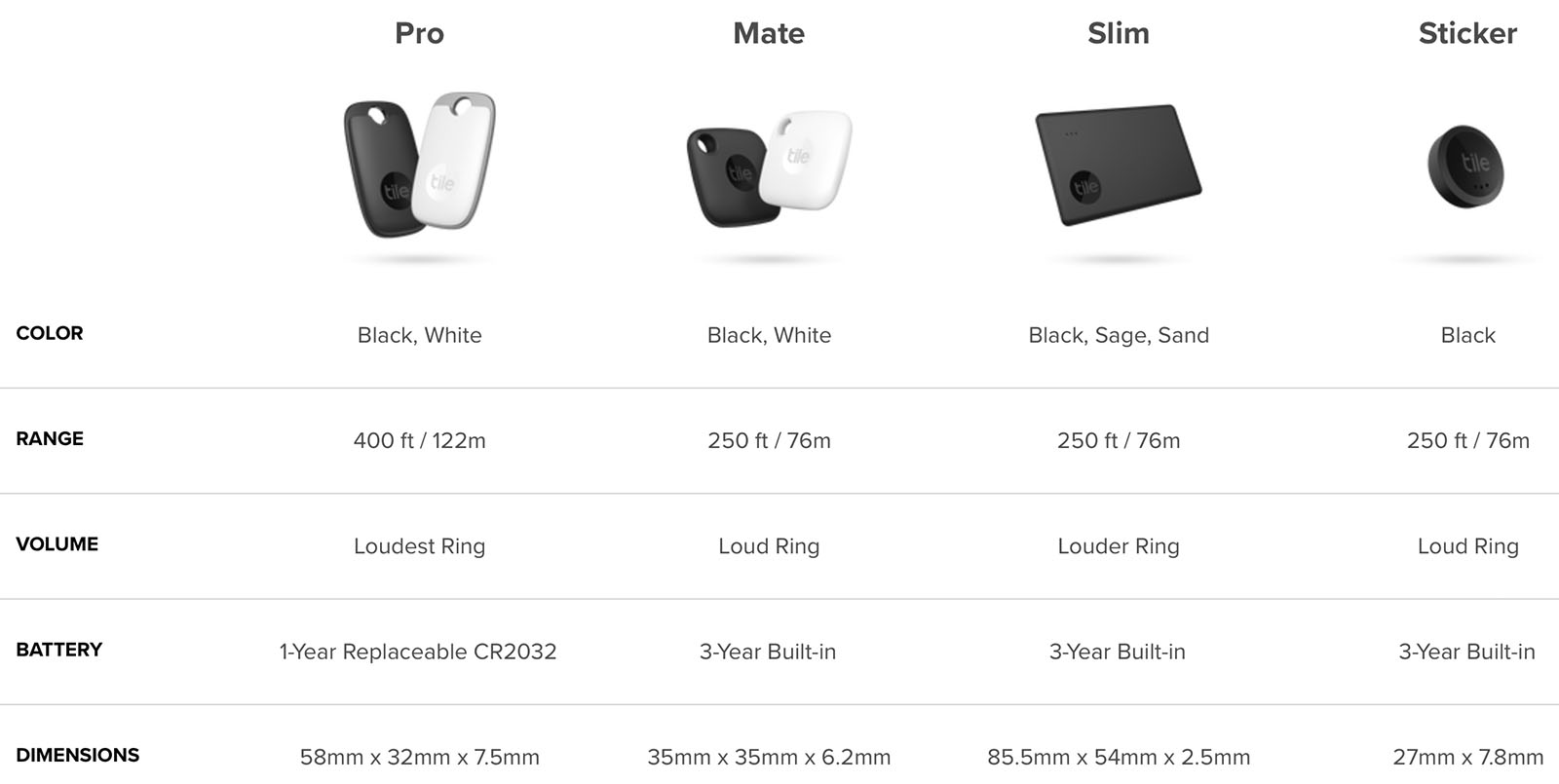 Tile to Fine Users 1M for Tracking People Without Their Permission