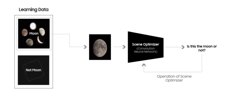 samsung galaxy camera moon ai